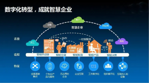 軍工行業如何在保障信息安全的情況下,搭上移動數字化的快車