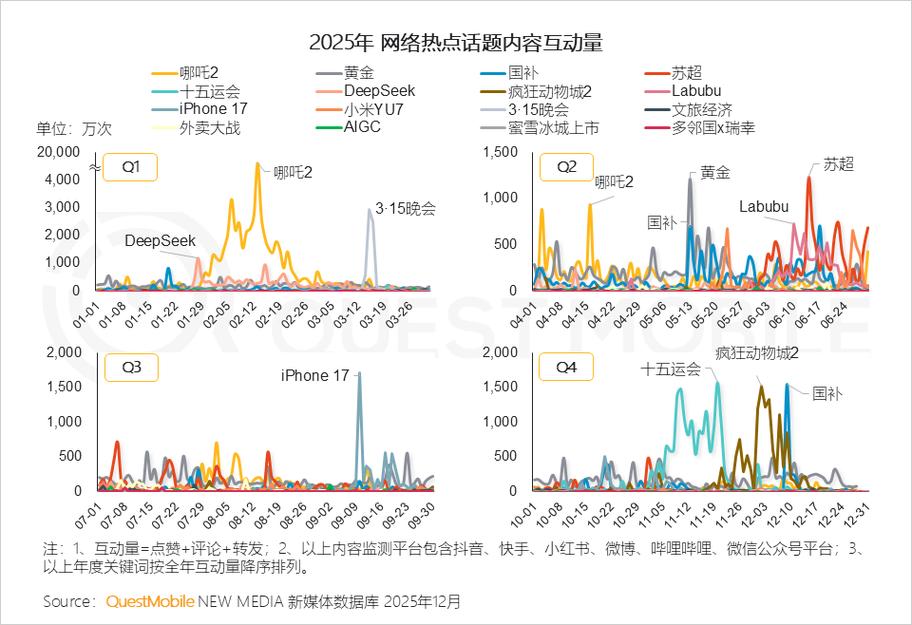 2025中國移動互聯網年度大報告:ai 原生app 總時長增 177%,騰訊,抖音